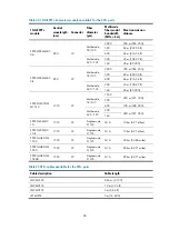 Предварительный просмотр 89 страницы H3C S5560-EI series Installation Manual