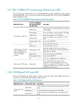 Предварительный просмотр 94 страницы H3C S5560-EI series Installation Manual