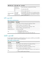 Предварительный просмотр 95 страницы H3C S5560-EI series Installation Manual