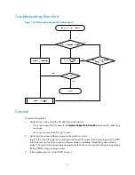 Preview for 10 page of H3C S5560-EI series Troubleshooting Manual