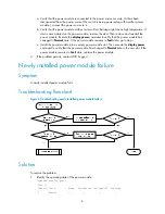 Preview for 12 page of H3C S5560-EI series Troubleshooting Manual