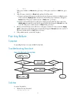 Preview for 13 page of H3C S5560-EI series Troubleshooting Manual