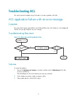 Preview for 15 page of H3C S5560-EI series Troubleshooting Manual