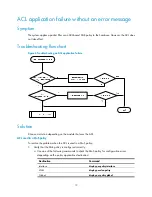 Preview for 16 page of H3C S5560-EI series Troubleshooting Manual