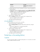 Preview for 17 page of H3C S5560-EI series Troubleshooting Manual