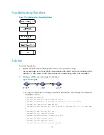 Preview for 18 page of H3C S5560-EI series Troubleshooting Manual