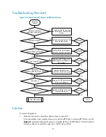 Preview for 22 page of H3C S5560-EI series Troubleshooting Manual