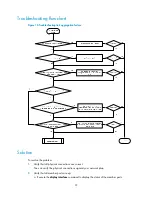 Preview for 26 page of H3C S5560-EI series Troubleshooting Manual