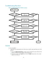 Preview for 30 page of H3C S5560-EI series Troubleshooting Manual