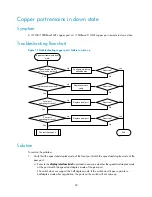 Preview for 32 page of H3C S5560-EI series Troubleshooting Manual