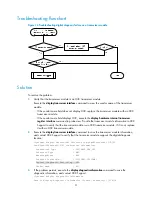 Preview for 35 page of H3C S5560-EI series Troubleshooting Manual