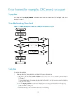 Preview for 36 page of H3C S5560-EI series Troubleshooting Manual