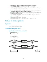 Preview for 38 page of H3C S5560-EI series Troubleshooting Manual