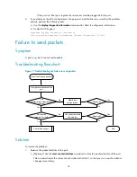 Preview for 40 page of H3C S5560-EI series Troubleshooting Manual