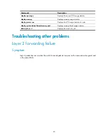 Preview for 47 page of H3C S5560-EI series Troubleshooting Manual