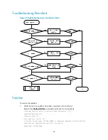 Preview for 48 page of H3C S5560-EI series Troubleshooting Manual