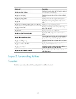 Preview for 53 page of H3C S5560-EI series Troubleshooting Manual