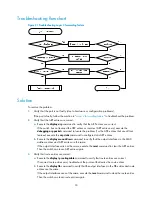 Preview for 54 page of H3C S5560-EI series Troubleshooting Manual