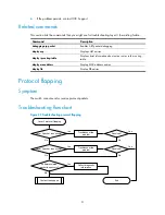 Preview for 55 page of H3C S5560-EI series Troubleshooting Manual