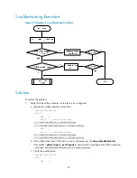 Preview for 57 page of H3C S5560-EI series Troubleshooting Manual