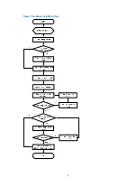 Preview for 13 page of H3C S5560-HI Series Installation Manual