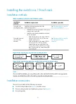 Preview for 14 page of H3C S5560-HI Series Installation Manual