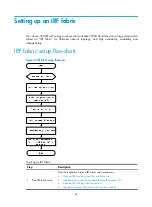 Preview for 42 page of H3C S5560-HI Series Installation Manual