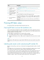 Preview for 43 page of H3C S5560-HI Series Installation Manual