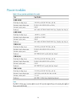 Preview for 62 page of H3C S5560-HI Series Installation Manual