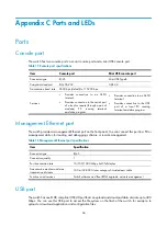 Preview for 66 page of H3C S5560-HI Series Installation Manual