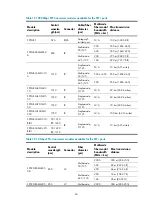 Preview for 68 page of H3C S5560-HI Series Installation Manual