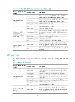 Preview for 74 page of H3C S5560-HI Series Installation Manual