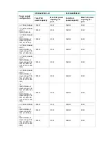 Предварительный просмотр 7 страницы H3C S5590-HI Series Manual