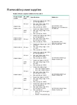 Предварительный просмотр 21 страницы H3C S5590-HI Series Manual