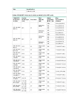 Предварительный просмотр 29 страницы H3C S5590-HI Series Manual