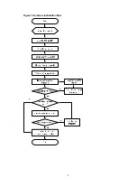 Preview for 12 page of H3C S5800-32C-EI Installation Manual