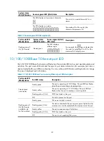 Preview for 30 page of H3C s5800 series Installation Manual