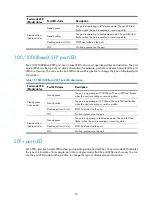 Preview for 31 page of H3C s5800 series Installation Manual