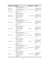 Preview for 34 page of H3C s5800 series Installation Manual