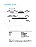 Preview for 5 page of H3C s5800 series Troubleshooting Manual