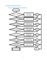 Preview for 8 page of H3C s5800 series Troubleshooting Manual