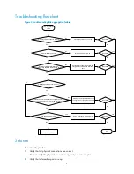 Preview for 12 page of H3C s5800 series Troubleshooting Manual