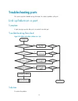 Preview for 14 page of H3C s5800 series Troubleshooting Manual