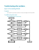 Preview for 17 page of H3C s5800 series Troubleshooting Manual