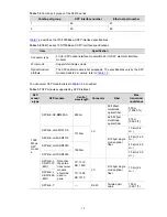 Preview for 13 page of H3C S5810-50S Installation Manual