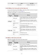 Preview for 18 page of H3C S5810-50S Installation Manual