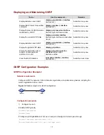 Предварительный просмотр 188 страницы H3C S5810 Series Operation Manual