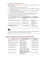 Предварительный просмотр 221 страницы H3C S5810 Series Operation Manual