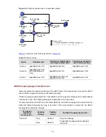 Предварительный просмотр 246 страницы H3C S5810 Series Operation Manual