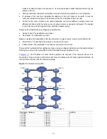 Предварительный просмотр 285 страницы H3C S5810 Series Operation Manual